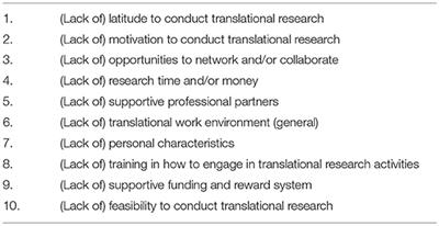 Preventing Translational Scientists From Extinction: The Long-Term Impact of a Personalized Training Program in Translational Medicine on the Careers of Translational Scientists